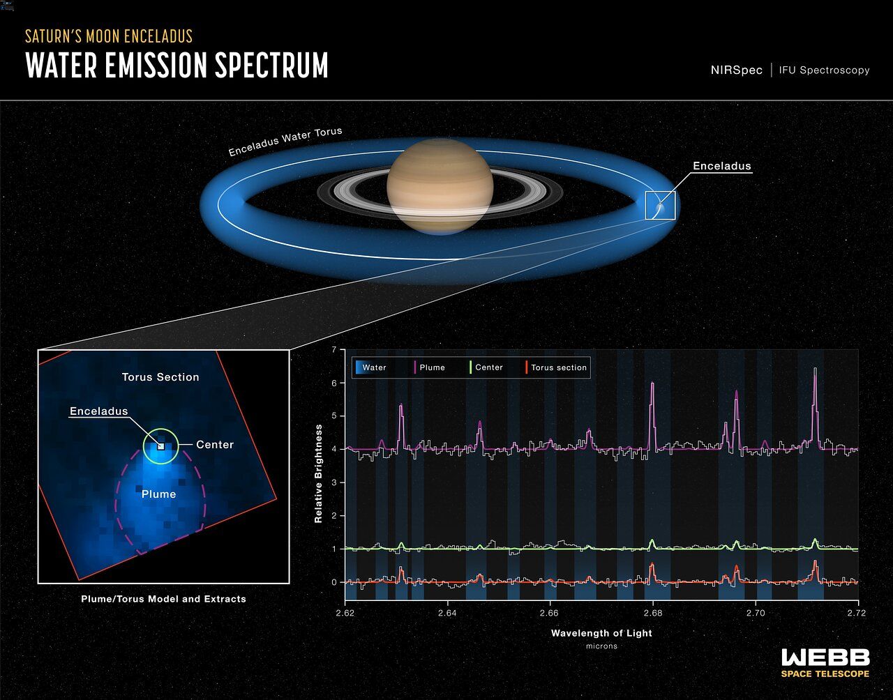 Geyser Seen Spraying Miles Into Space From Saturn S Moon