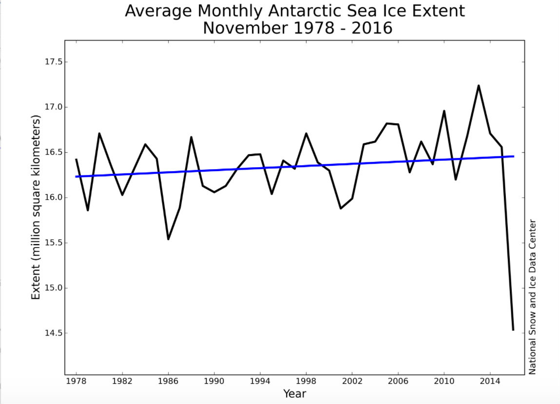 antarctic-graph