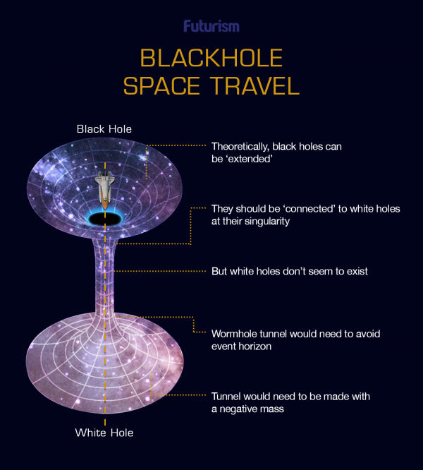 white hole vs black hole
