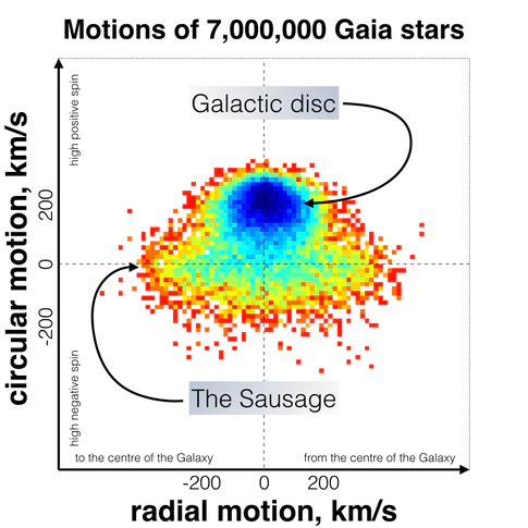 (V. Belokurov (Cambridge, UK) and Gaia/ESA)