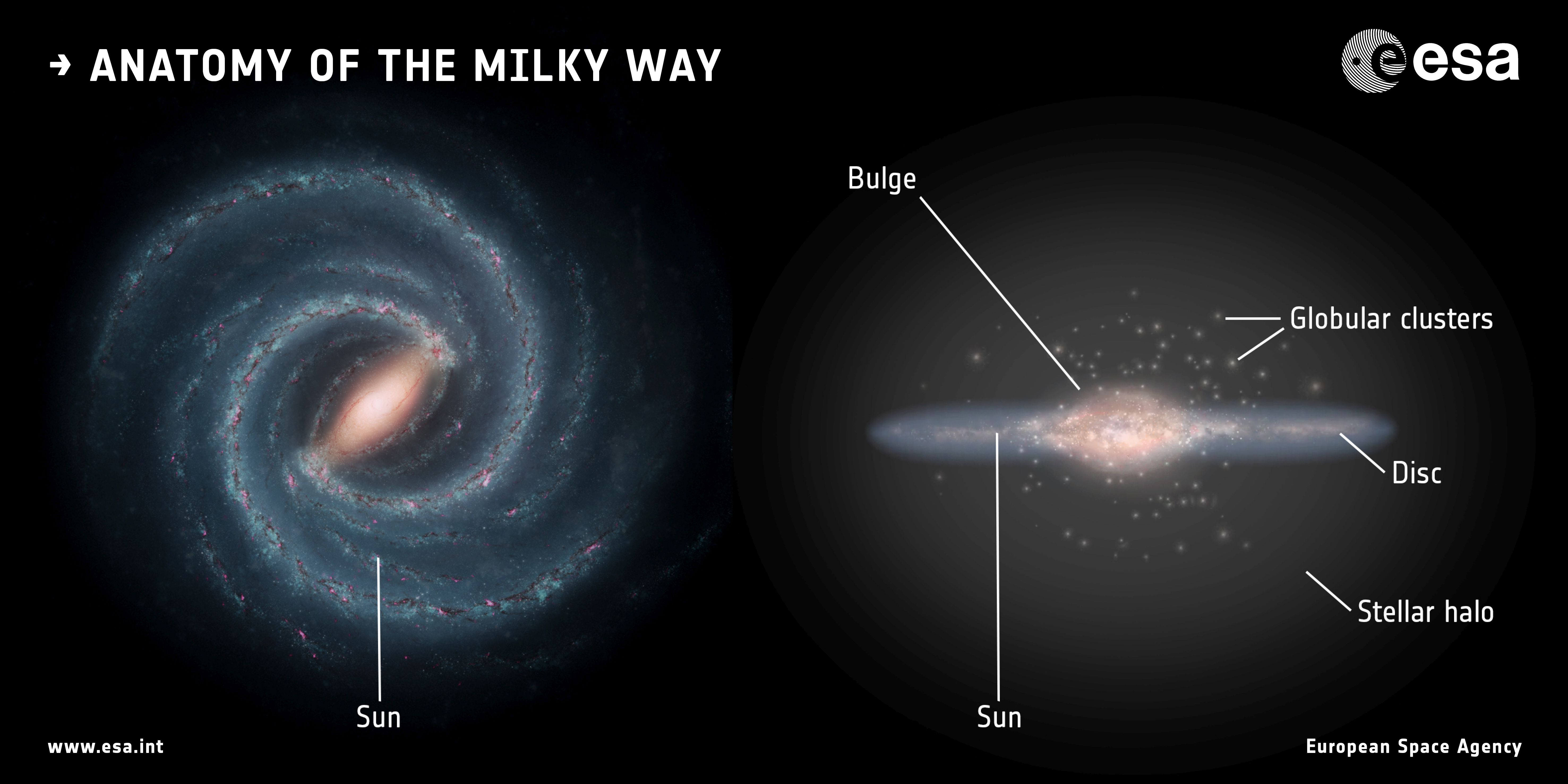 A Star Has Been Kicked Out Of The Milky Way It Knows What It Did 