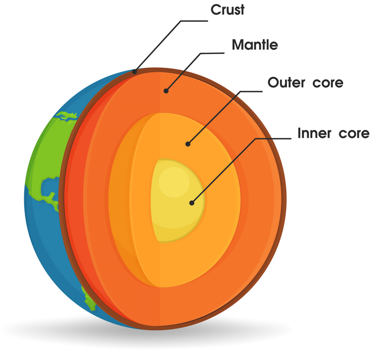 A New Study Just Revealed That Earth s Core Is Actually Leaking 