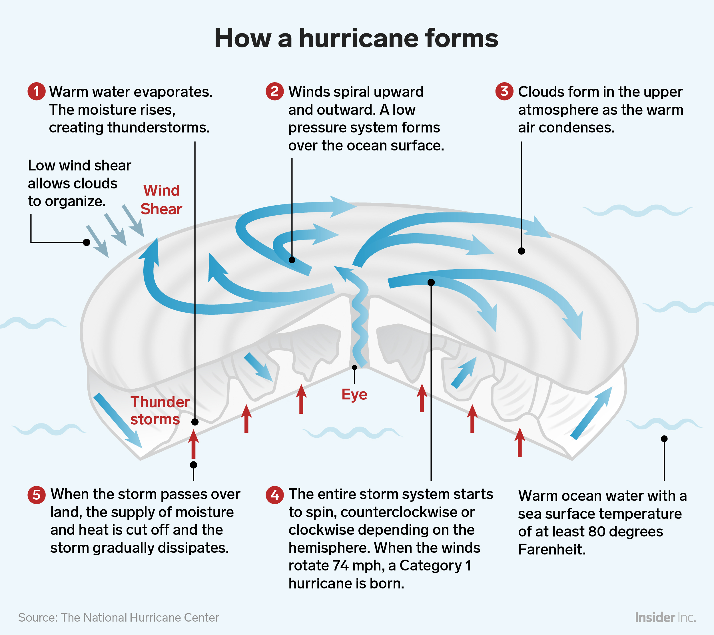 Here s What Would Happen If You Nuked A Hurricane ScienceAlert