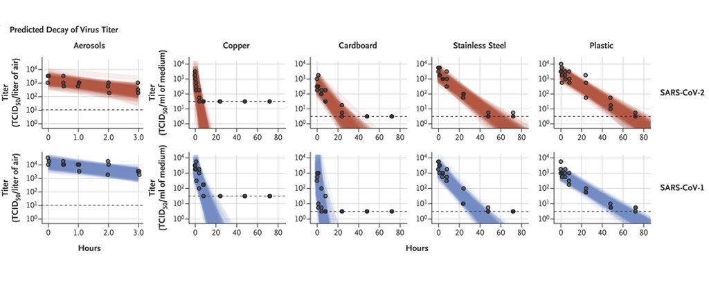 How Long Does Coronavirus Last On Surfaces ScienceAlert