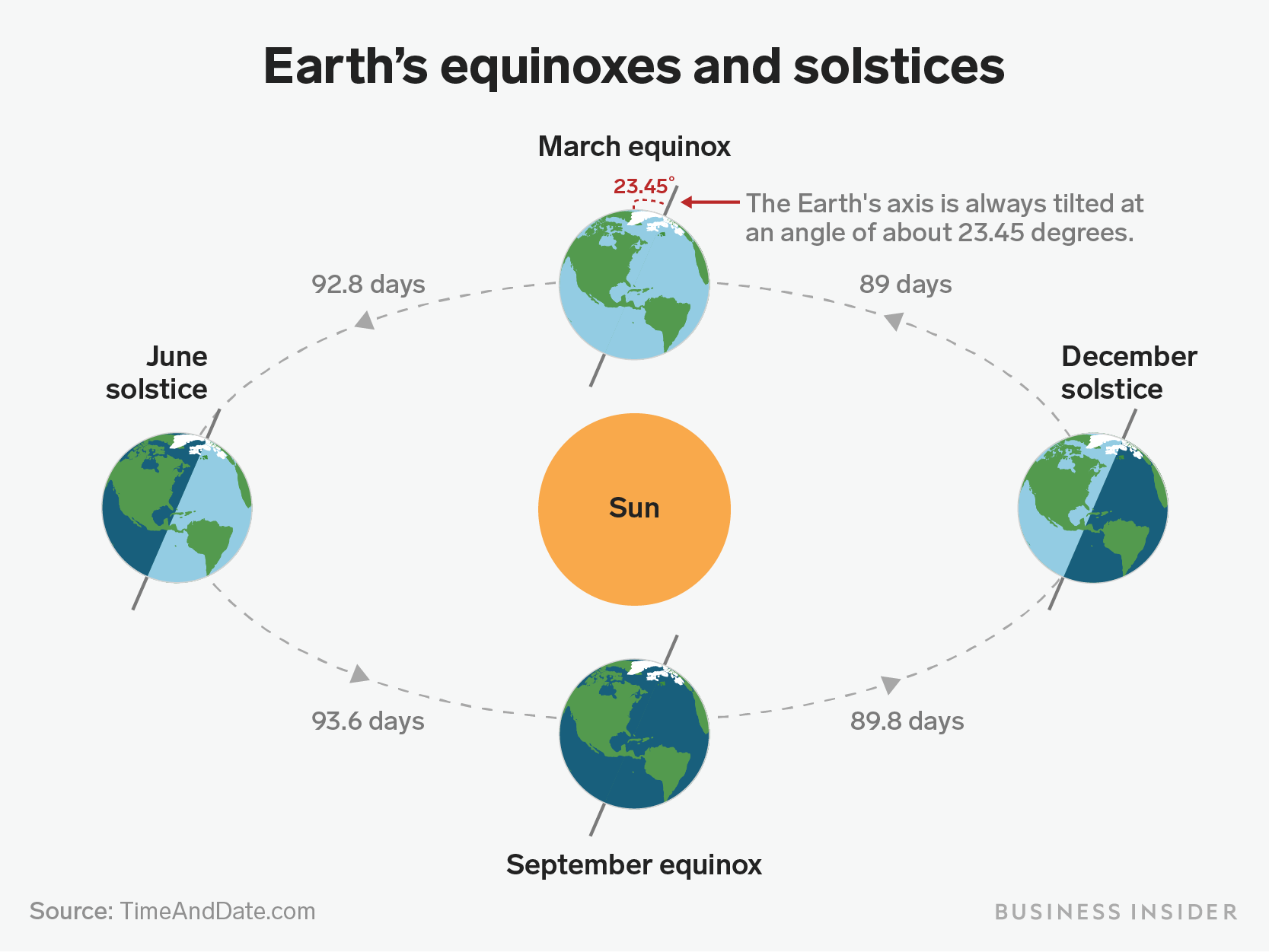 This Tuesday is the 'fall equinox'. Here's what that means Science Spies