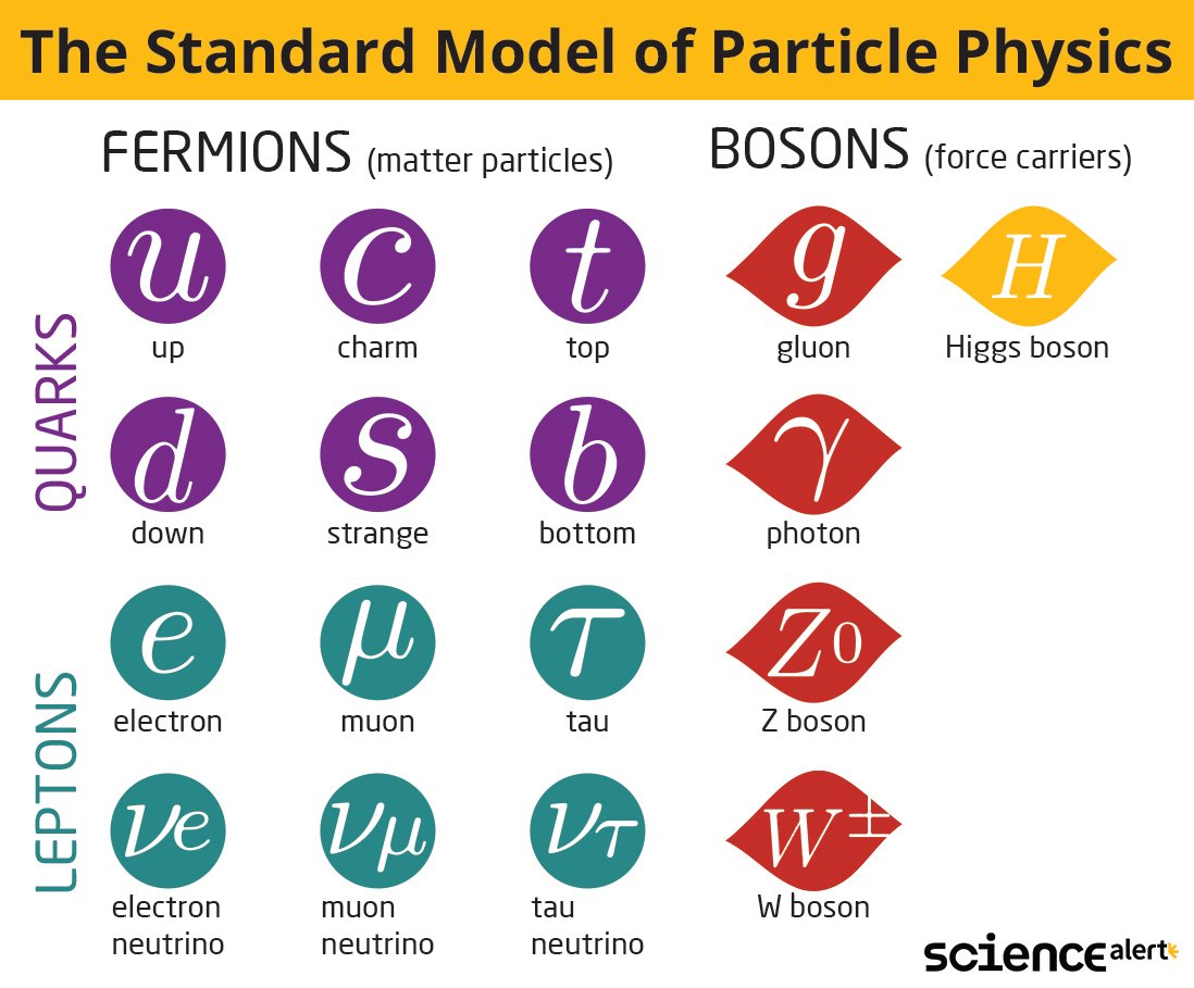 StandardModelParticlePhysicsLogo21