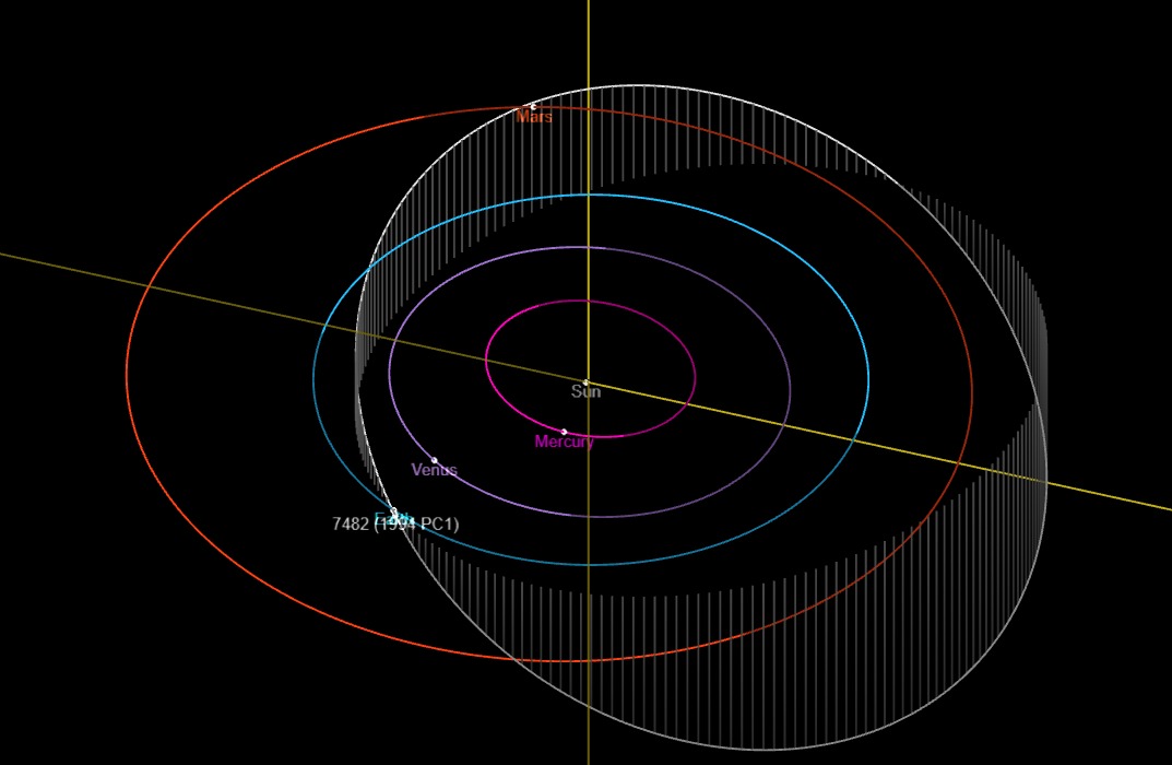 You've Got a Rare Chance to See a Huge Asteroid Fly by Earth This Week ...