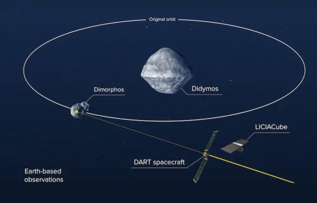 A NASA Spacecraft Is About to Collide With an Asteroid. Watch Live Here ...