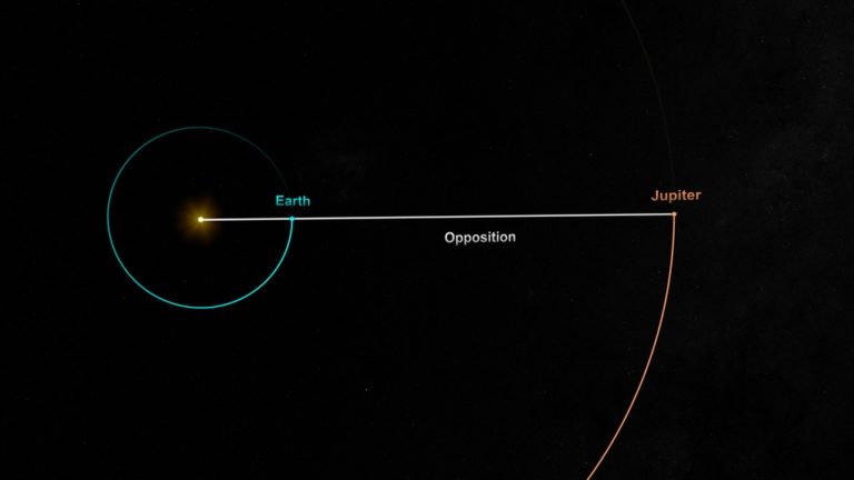 Look Up! Jupiter Will Come The Closest to Earth in 59 Years This Monday ...