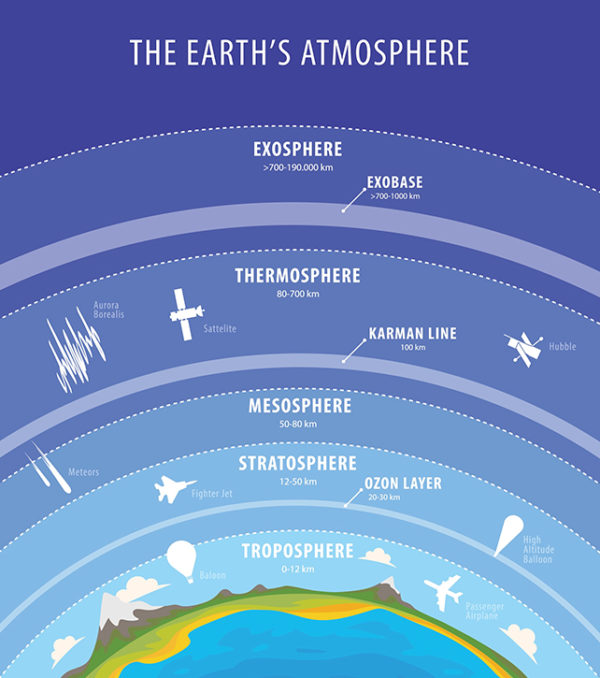 Unabated Carbon Is Shrinking Earth's Upper Atmosphere, Scientists Warn ...