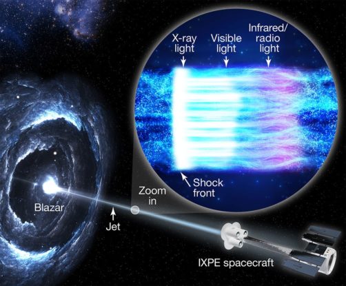 We Finally Know How Black Holes Produce The Most Brilliant Light in The ...