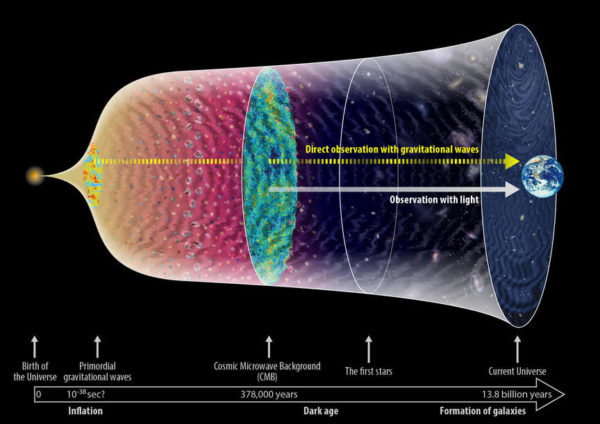 A Big Gravitational Wave Announcement Is Coming Thursday. Here's Why We ...