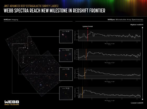 It's Official: JWST Breaks Record For Most Distant Galaxy Ever Detected ...