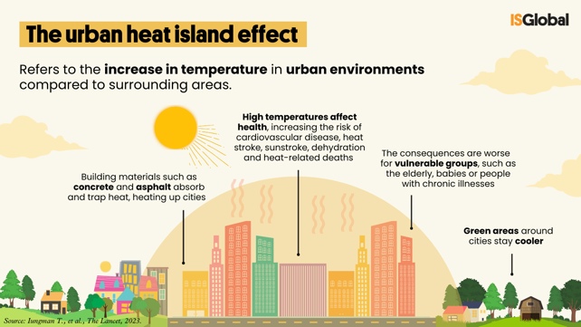 Urban-Heat-Island.jpg