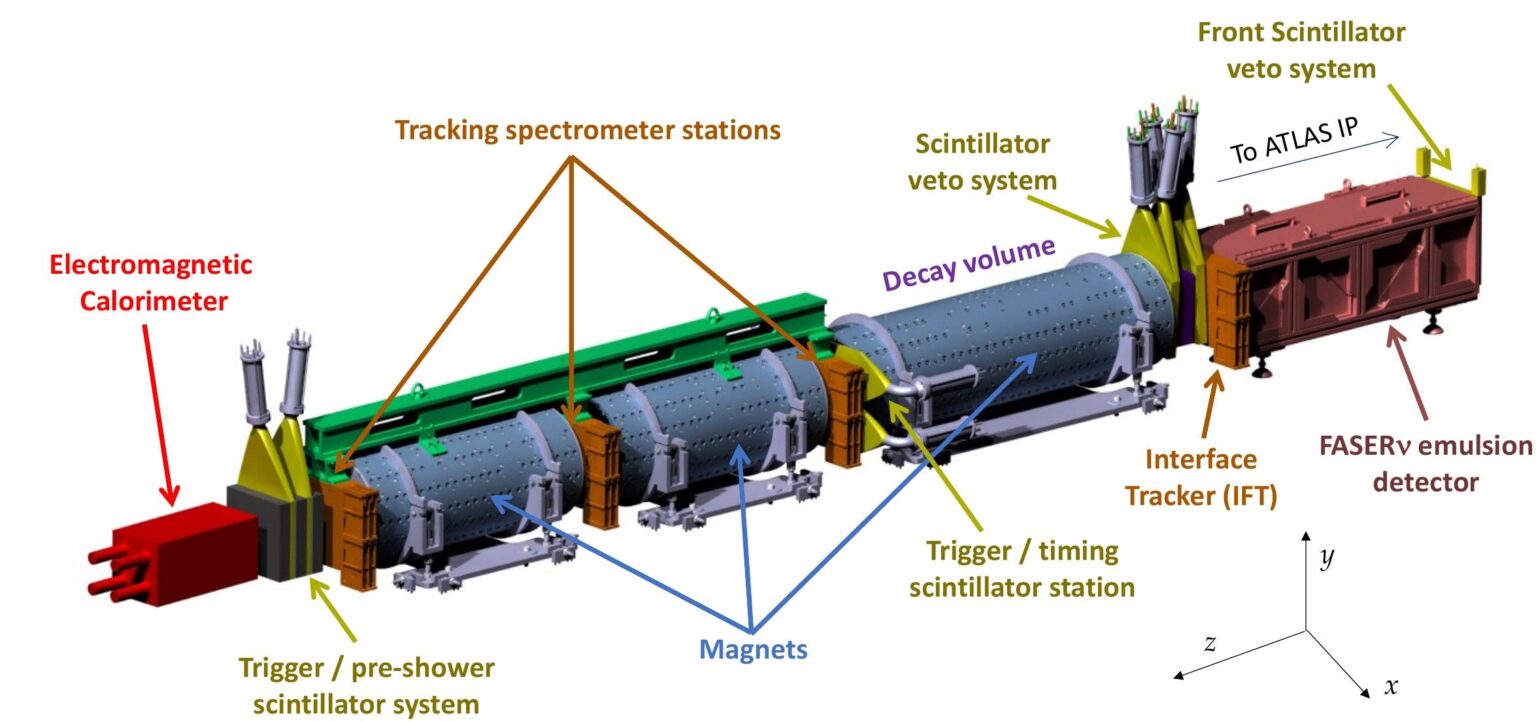 It's Official: For The First Time Neutrinos Have Been Detected In A ...