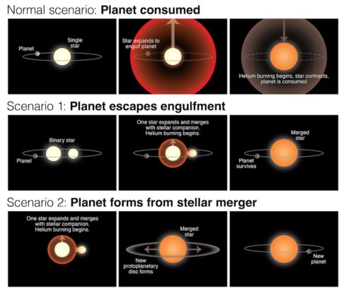 Life After Death? Scientists Discover A Planet That Shouldn't Exist ...