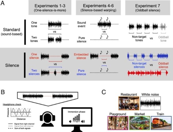 experiment-shows-humans-really-can-hear-silence-after-all-sciencealert