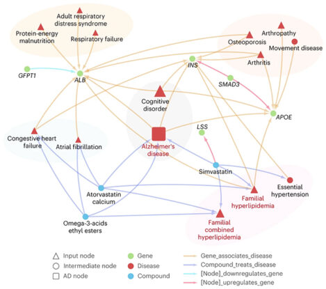 Breakthrough AI Can Now Predict Alzheimer S Up To 7 Years In Advance   AlzheimersChart 469x415 