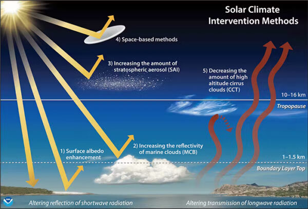 Emerging Trends: Nations May Resort To Climate Hacking In Desperation 