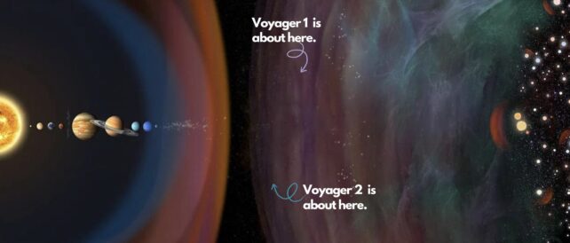 Voyagers Distance