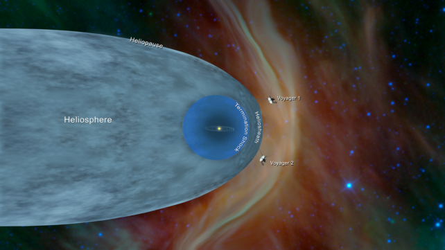 Voyagers Heliosphere
