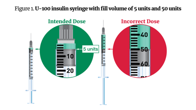 Semaglutide Compounding