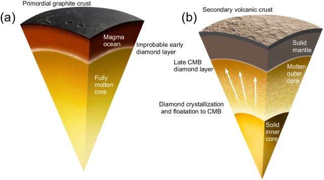 graphic of diamond layer on Mercury