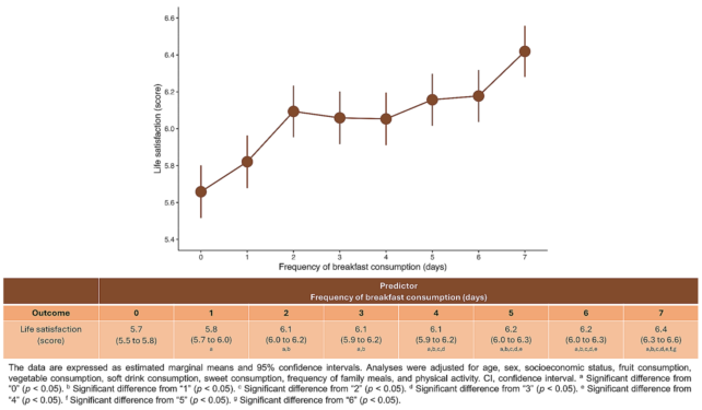 Life Satisfaction Graph