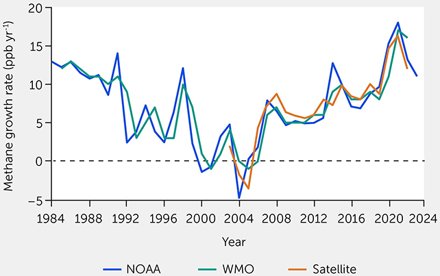 Methane graph