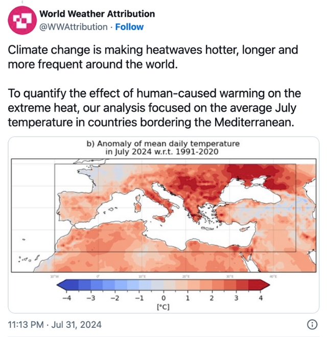 A graph of average temperature anomalies in July 