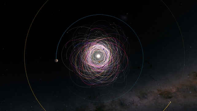 asteroid orbits