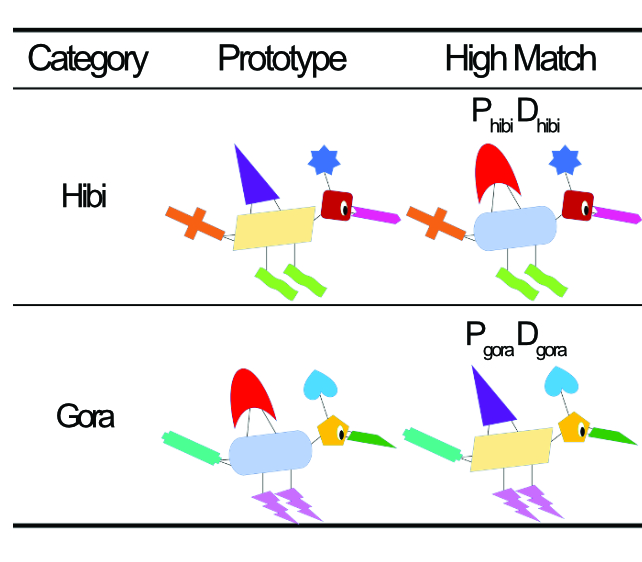 diagram of four creatures made from shapes