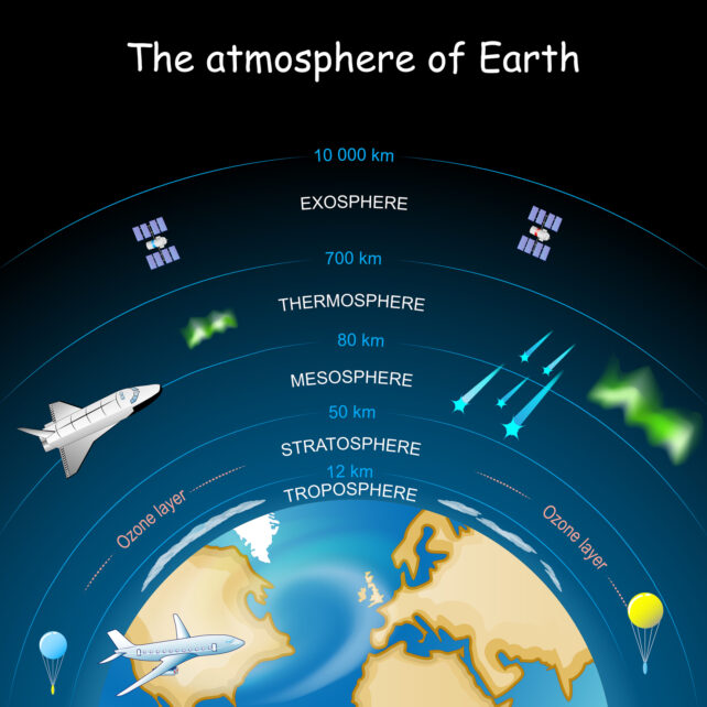 Earth's Atmosphere