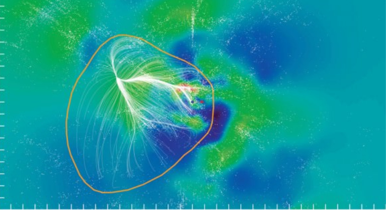 diagram of local supercluster