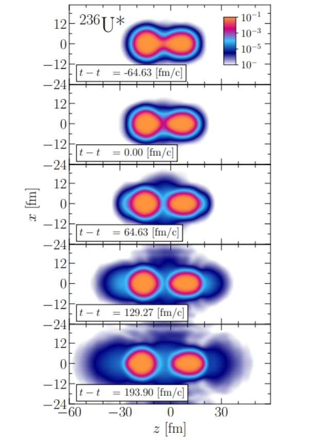 density maps of neutrons