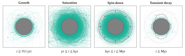 Pulsars Could Be Pumping Out Axions, The Most Wanted Particle in The Universe