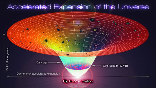 Black Holes Could Be The Mysterious Force Expanding The Universe ...