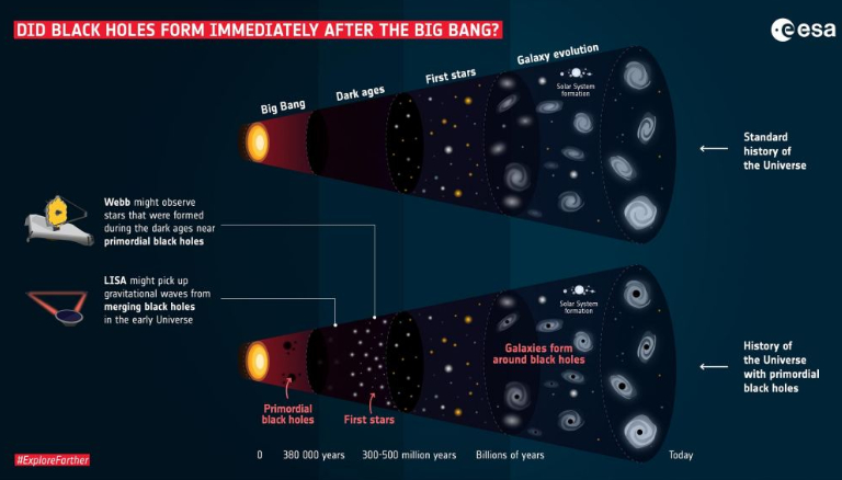 primordial black hole chart