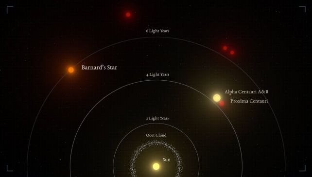 Tiny Earth-Like Global Found out Orbiting Nearest Unmarried Big name to Earth