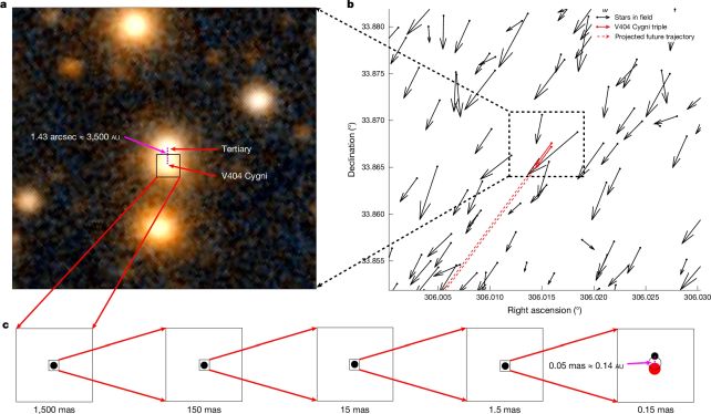 Black hole triplet discovered in complex gravitational dance