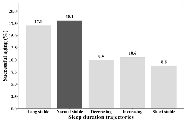 Sleep health chart