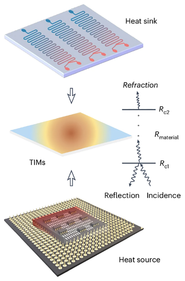 Thermal material