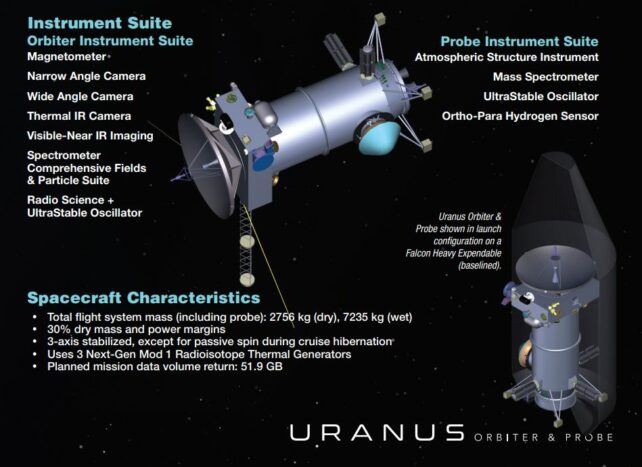 Diagram of potential future Uranus probe