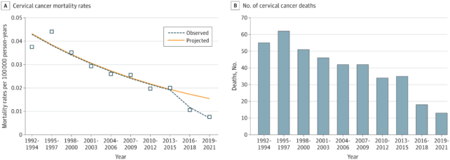 Young Cervical Cancer Deaths 