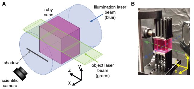 What The Heck, Laser Light Can Cast a Shadow