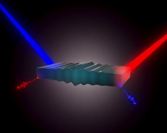 Physicists Have Found a New Method For The Quantum Entanglement of Light And Sound