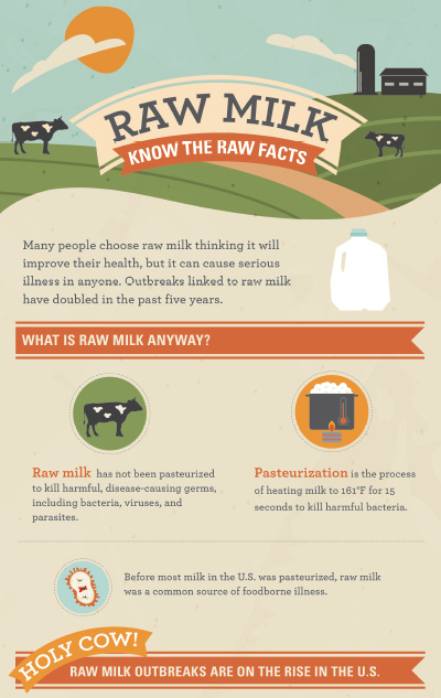 Raw Milk Info