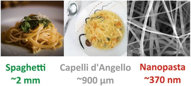 Nanosketti: The World's Skinniest Spaghetti, 200 Times Thinner Than a Hair