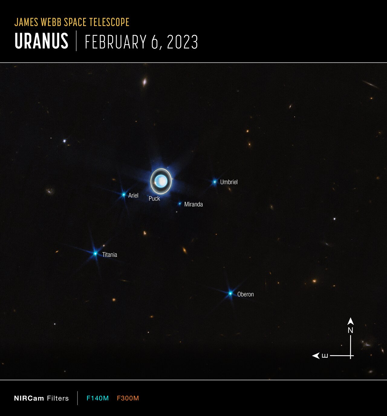 Wide view of Uranian system