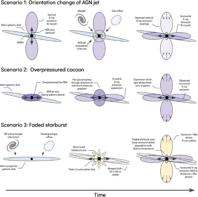 Graphic showing formation scenarios